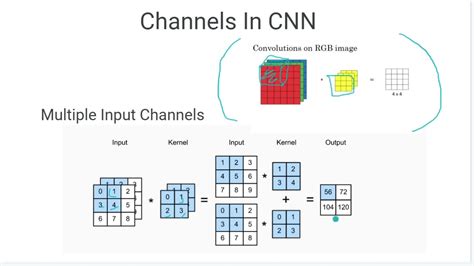 add multi chanel layer|multiple channels in input data.